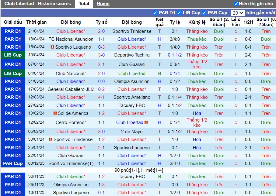 Nhận định Club Libertad vs River Plate, 7h30 ngày 25/04 - Ảnh 1