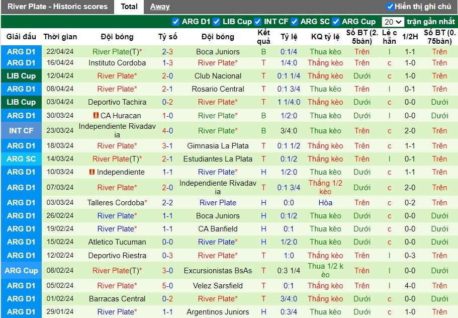 Nhận định Club Libertad vs River Plate, 7h30 ngày 25/04 - Ảnh 2