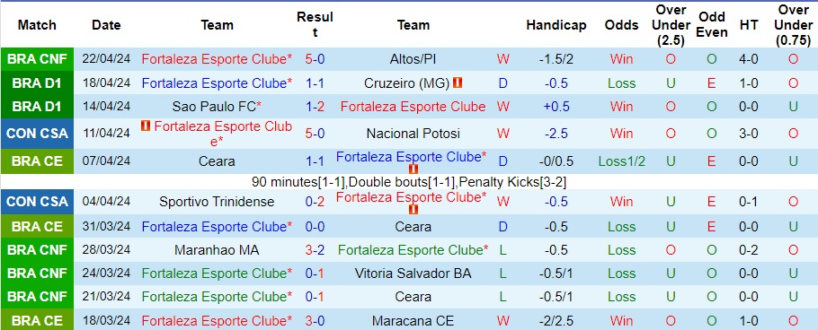 Nhận định Fortaleza Esporte Clube vs Boca Juniors, 7h ngày 26/4 - Ảnh 1