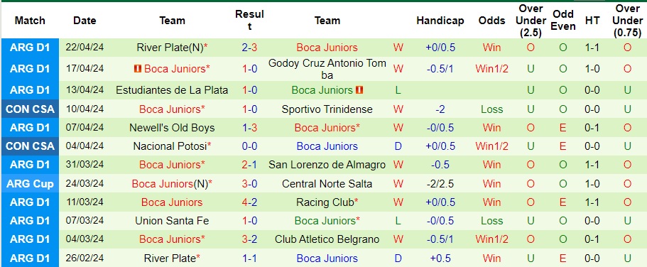Nhận định Fortaleza Esporte Clube vs Boca Juniors, 7h ngày 26/4 - Ảnh 2