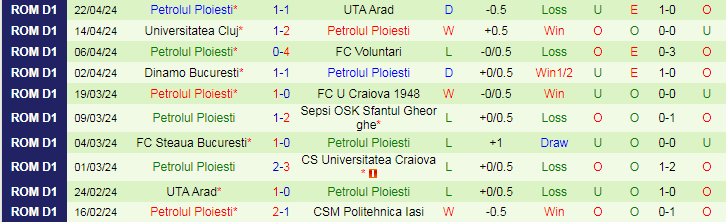 Nhận định Hermannstadt vs Petrolul Ploiesti, 23h00 ngày 25/4 - Ảnh 2
