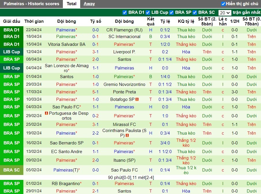 Nhận định Independiente Del Valle vs Palmeiras, 7h30 ngày 25/04 - Ảnh 2