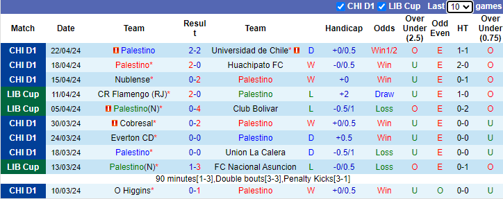 Nhận định Palestino vs Millonarios, 7h ngày 26/4 - Ảnh 1