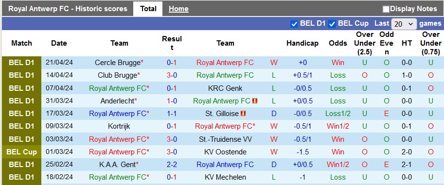 Nhận định Royal Antwerp vs St. Gilloise, 1h30 ngày 26/4 - Ảnh 1