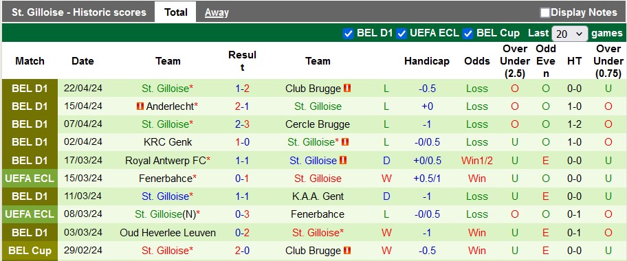 Nhận định Royal Antwerp vs St. Gilloise, 1h30 ngày 26/4 - Ảnh 2