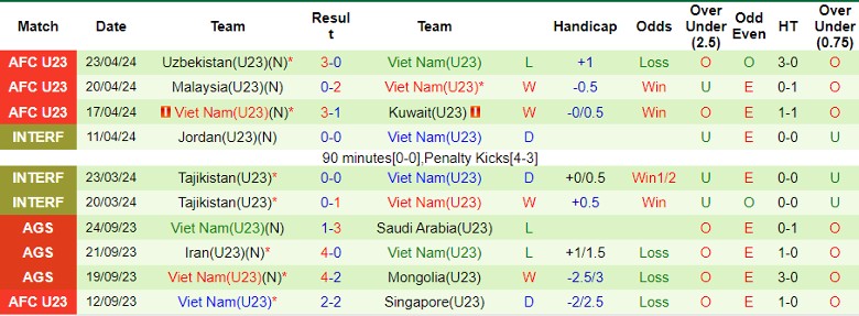Nhận định U23 Iraq vs U23 Việt Nam, 0h30 ngày 27/4 - Ảnh 2