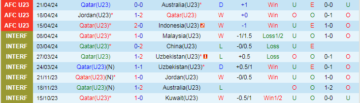 Nhận định U23 Qatar vs U23 Nhật Bản, 21h00 ngày 25/4 - Ảnh 1
