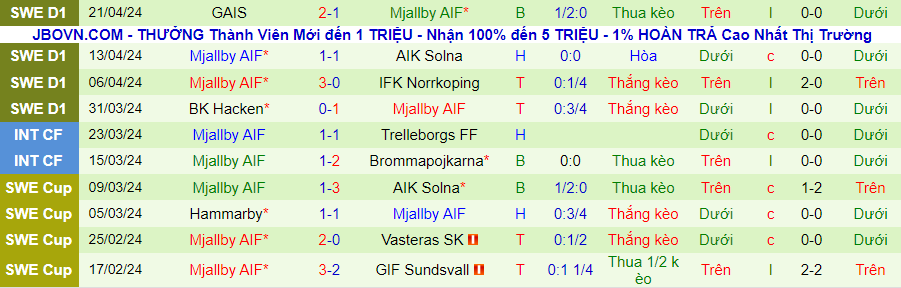 Nhận định Vasteras vs Mjallby, 00h00 ngày 26/4 - Ảnh 1