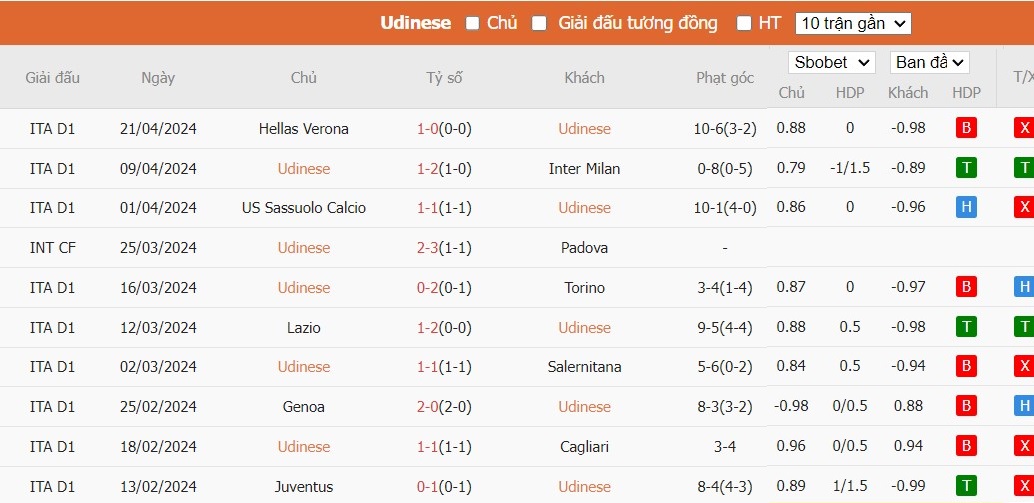 Soi kèo phạt góc Udinese vs AS Roma, 1h ngày 26/04 - Ảnh 1