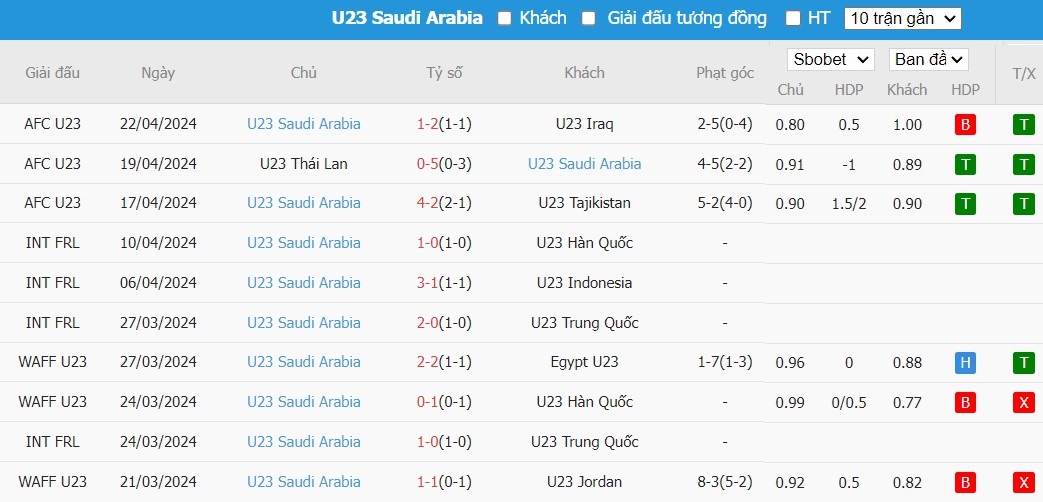 Kèo thẻ phạt ngon ăn U23 Uzbekistan vs U23 Saudi Arabia, 21h ngày 26/04 - Ảnh 2