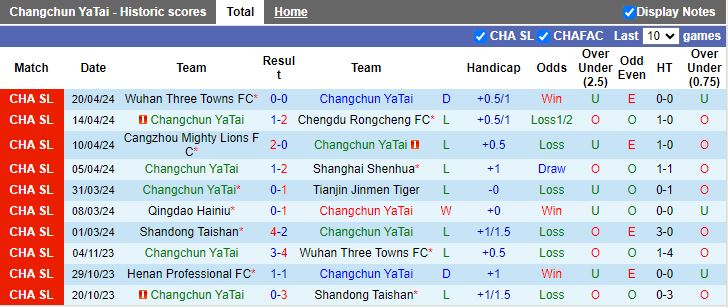 Nhận định Changchun YaTai vs Meizhou Hakka, 18h35 ngày 26/4 - Ảnh 1
