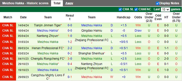 Nhận định Changchun YaTai vs Meizhou Hakka, 18h35 ngày 26/4 - Ảnh 2