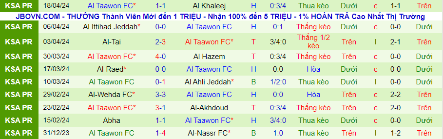 Nhận định Damac vs Al Taawon, 22h00 ngày 26/4 - Ảnh 1