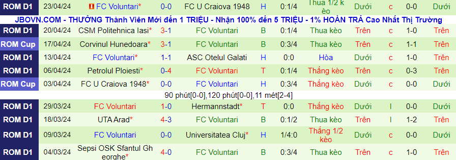 Nhận định Dinamo Bucuresti vs Voluntari, 00h00 ngày 27/4 - Ảnh 1