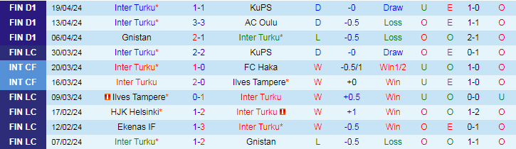 Nhận định Inter Turku vs Ekenas IF, 22h00 ngày 26/4 - Ảnh 1