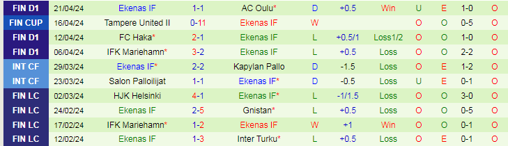 Nhận định Inter Turku vs Ekenas IF, 22h00 ngày 26/4 - Ảnh 2