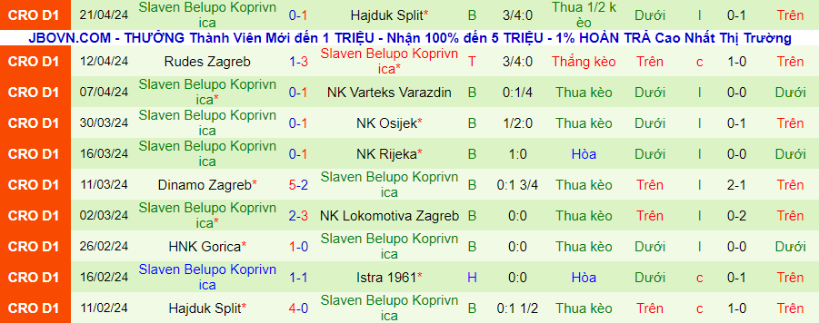 Nhận định Istra vs Slaven, 23h00 ngày 26/4 - Ảnh 1