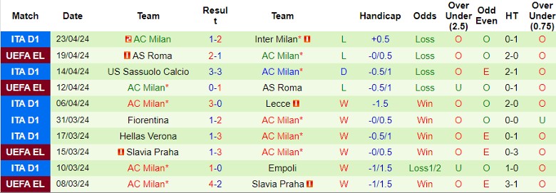 Nhận định Juventus vs AC Milan, 23h00 ngày 27/4 - Ảnh 2