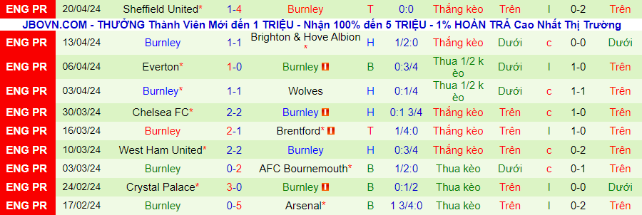 Nhận định MU vs Burnley, 21h00 ngày 27/4 - Ảnh 1