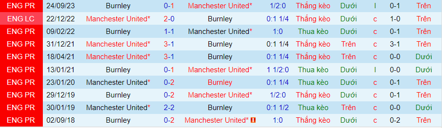 Nhận định MU vs Burnley, 21h00 ngày 27/4 - Ảnh 3