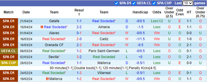 Nhận định Real Sociedad vs Real Madrid, 2h ngày 27/4 - Ảnh 1