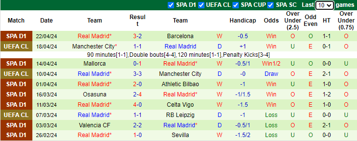 Nhận định Real Sociedad vs Real Madrid, 2h ngày 27/4 - Ảnh 2