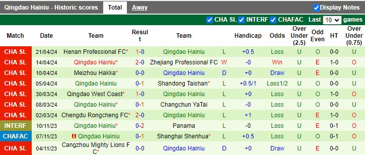 Nhận định Shenzhen Peng City vs Qingdao Hainiu, 18h00 ngày 26/4 - Ảnh 2