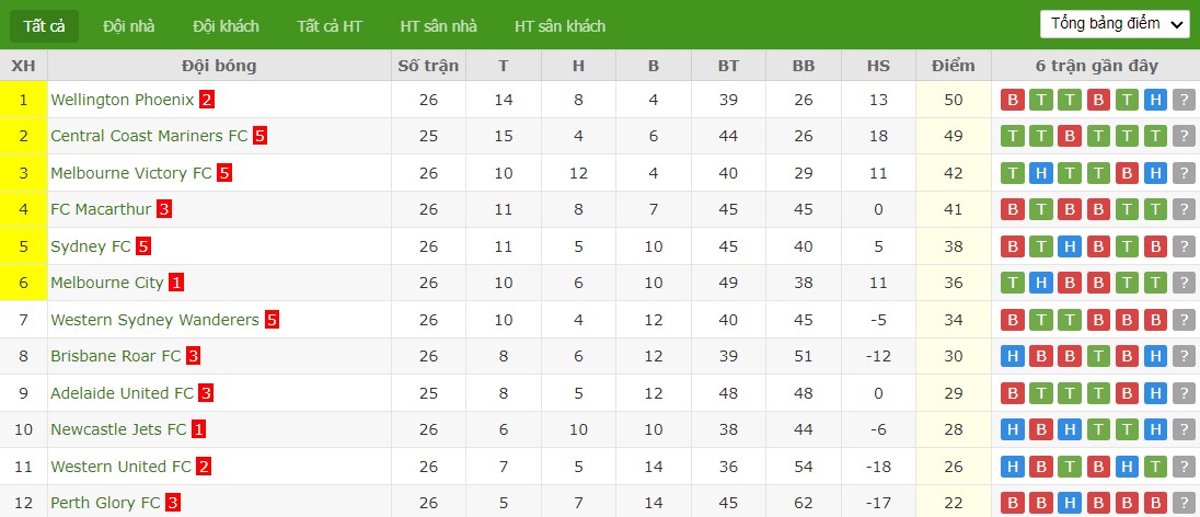 Soi kèo phạt góc U23 Iraq vs U23 Việt Nam, 0h30 ngày 27/04 - Ảnh 5