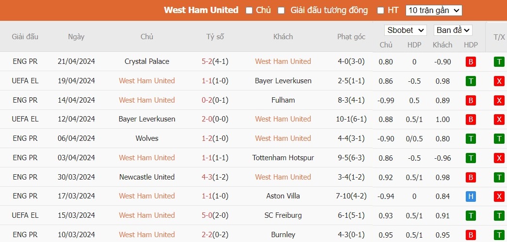 Kèo thẻ phạt ngon ăn West Ham vs Liverpool, 18h30 ngày 27/04 - Ảnh 1
