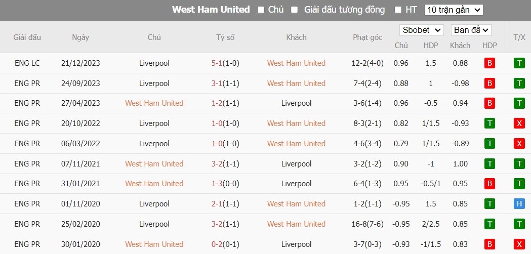 Kèo thẻ phạt ngon ăn West Ham vs Liverpool, 18h30 ngày 27/04 - Ảnh 3