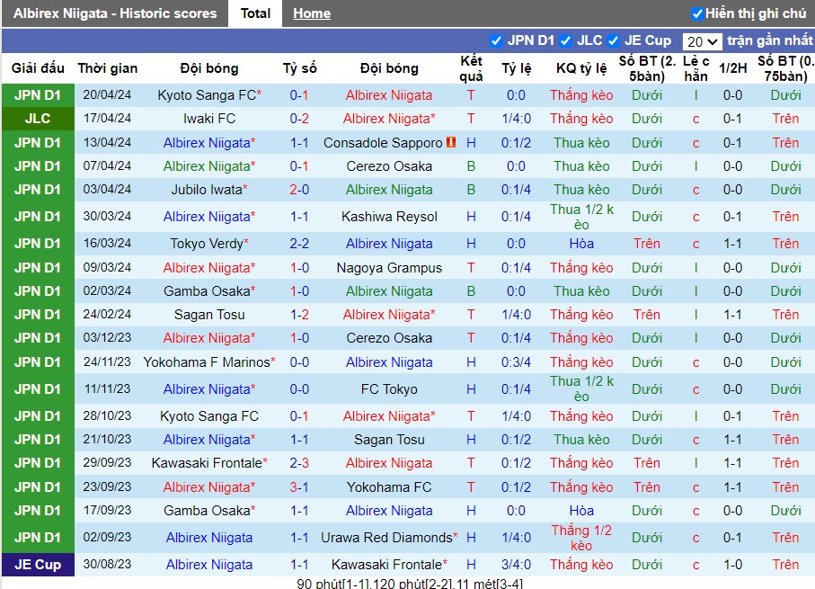 Nhận định Albirex Niigata vs FC Tokyo, 12h ngày 27/04 - Ảnh 1