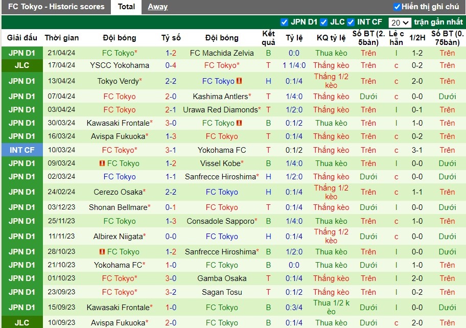 Nhận định Albirex Niigata vs FC Tokyo, 12h ngày 27/04 - Ảnh 2