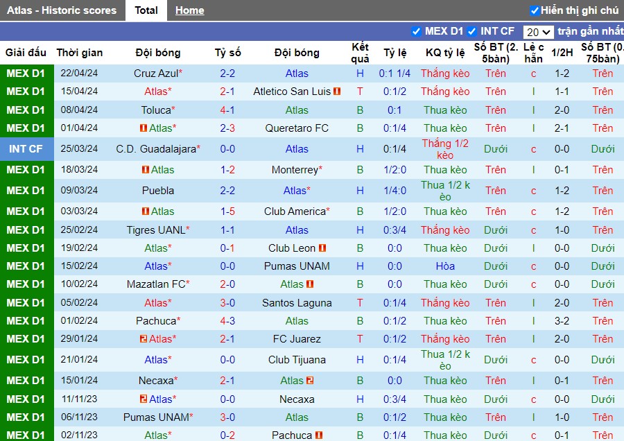 Nhận định Atlas vs C.D. Guadalajara, 10h10 ngày 28/04 - Ảnh 1