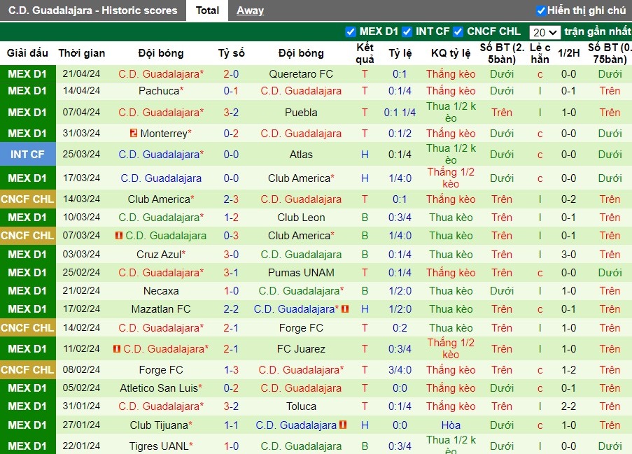 Nhận định Atlas vs C.D. Guadalajara, 10h10 ngày 28/04 - Ảnh 2