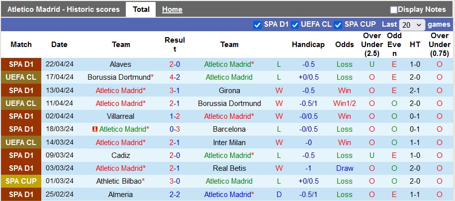 Nhận định Atletico Madrid vs Athletic Bilbao, 2h ngày 28/4 - Ảnh 1