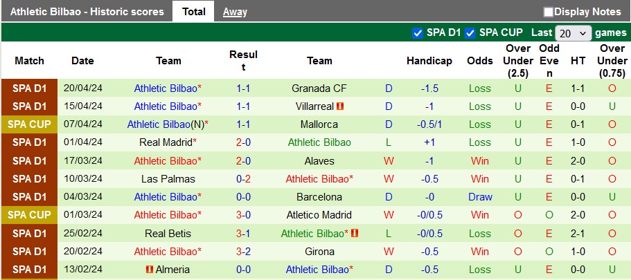 Nhận định Atletico Madrid vs Athletic Bilbao, 2h ngày 28/4 - Ảnh 2