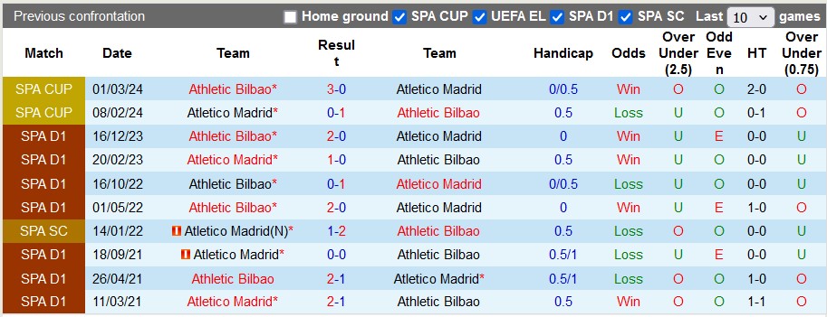 Nhận định Atletico Madrid vs Athletic Bilbao, 2h ngày 28/4 - Ảnh 3