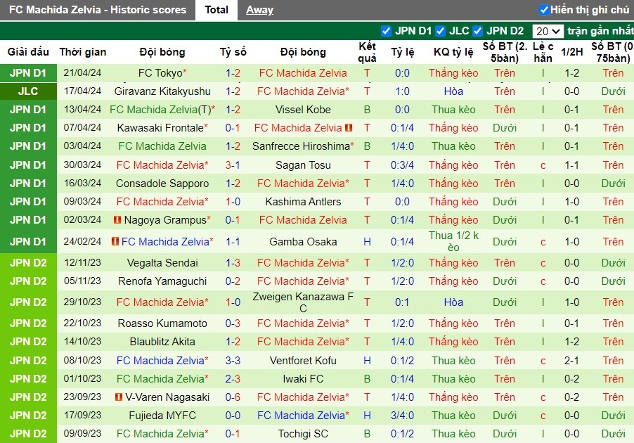 Nhận định Jubilo Iwata vs FC Machida Zelvia, 12h ngày 27/04 - Ảnh 2
