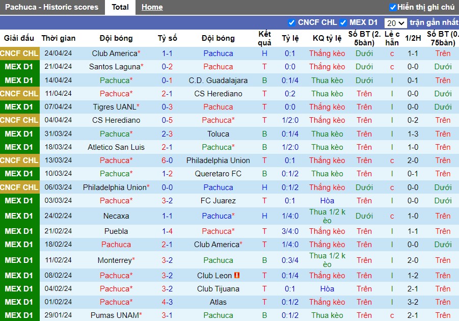 Nhận định Pachuca vs Mazatlan FC, 8h10 ngày 28/04 - Ảnh 1