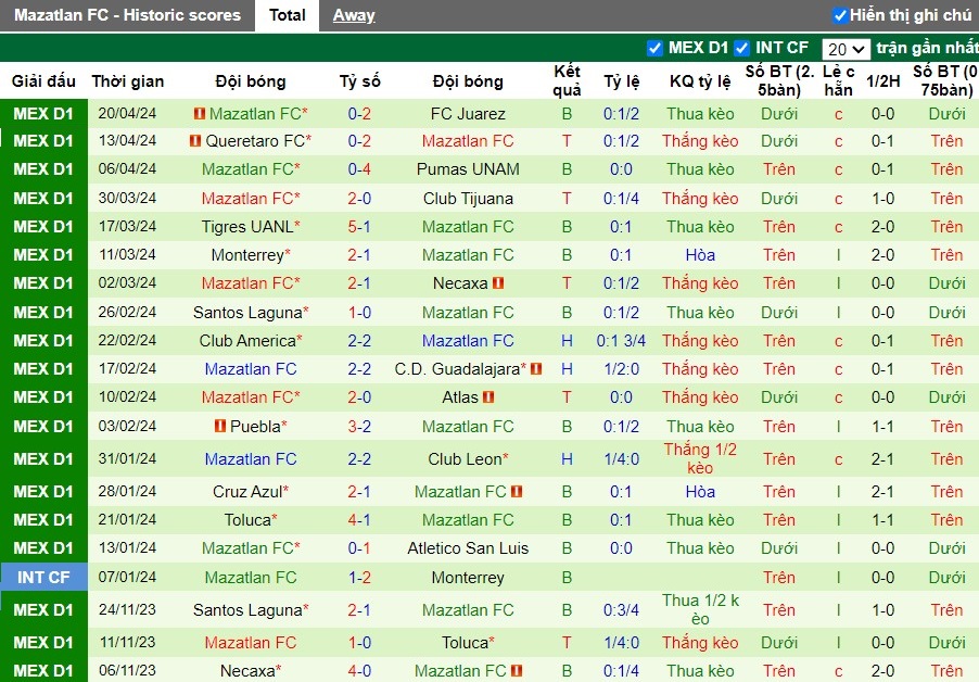 Nhận định Pachuca vs Mazatlan FC, 8h10 ngày 28/04 - Ảnh 2