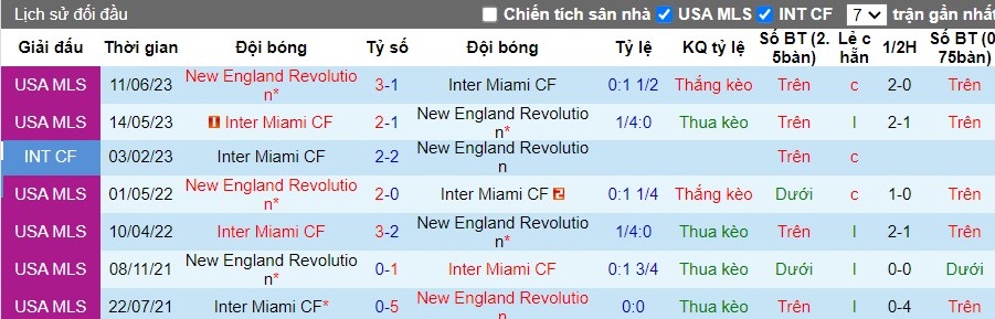 Nhận định Pachuca vs Mazatlan FC, 8h10 ngày 28/04 - Ảnh 3