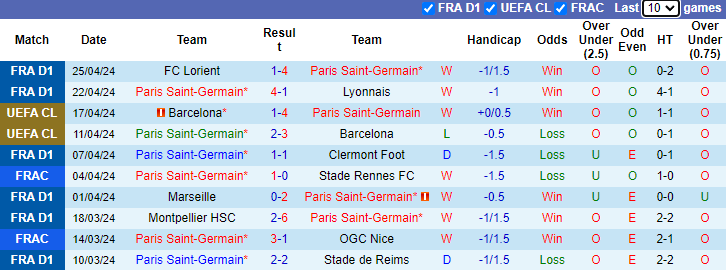 Nhận định PSG vs Le Havre, 2h ngày 28/4 - Ảnh 1