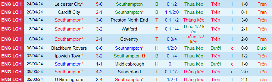 Nhận định Southampton vs Stoke City, 21h00 ngày 27/4 - Ảnh 2
