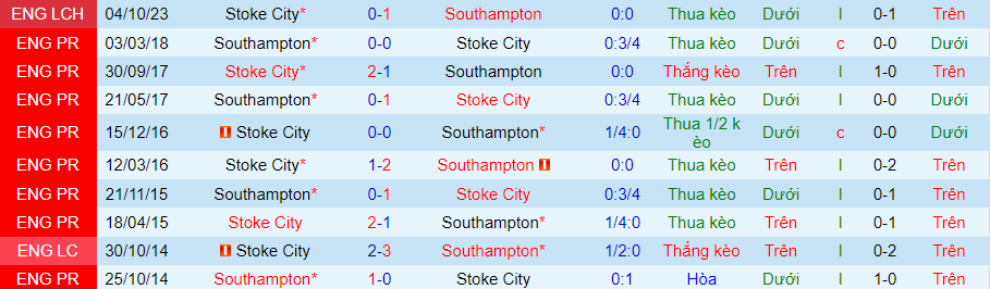 Nhận định Southampton vs Stoke City, 21h00 ngày 27/4 - Ảnh 3