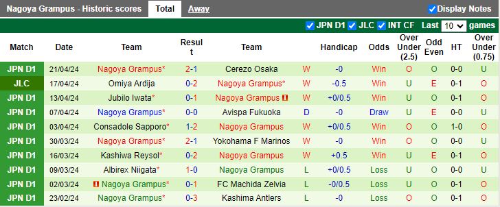 Nhận định Urawa Reds vs Nagoya Grampus, 13h00 ngày 28/4 - Ảnh 2