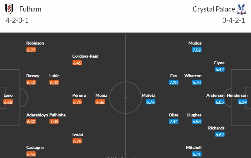 Soi kèo phạt góc Fulham vs Crystal Palace, 21h ngày 27/04 - Ảnh 3