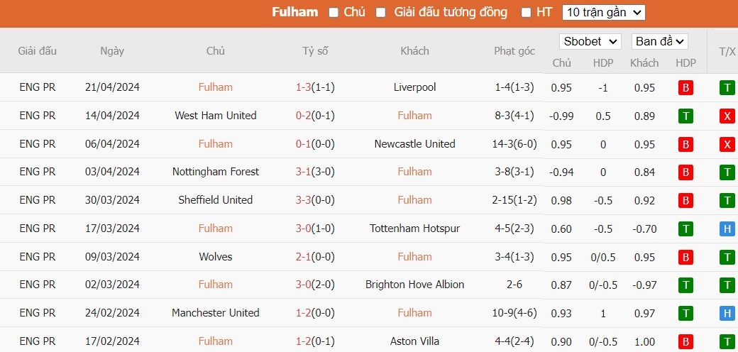 Soi kèo phạt góc Fulham vs Crystal Palace, 21h ngày 27/04 - Ảnh 4