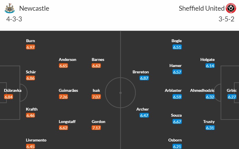 Soi kèo phạt góc Newcastle vs Sheffield United, 21h ngày 27/04 - Ảnh 3