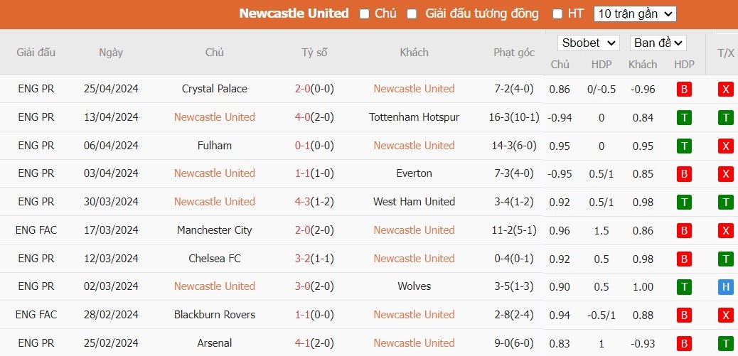 Soi kèo phạt góc Newcastle vs Sheffield United, 21h ngày 27/04 - Ảnh 4
