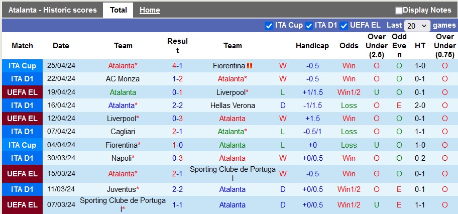 Nhận định Atalanta vs Empoli, 23h ngày 28/4 - Ảnh 1